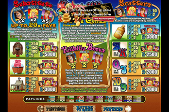 Hillbilies Mobile Slot Game Screenshot Image